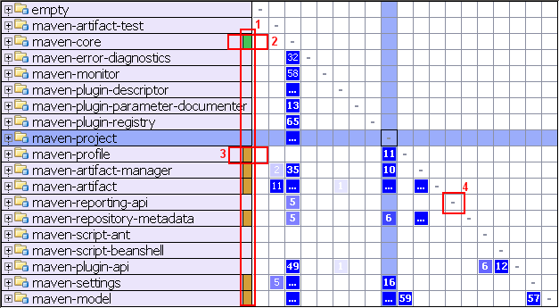 依赖关系