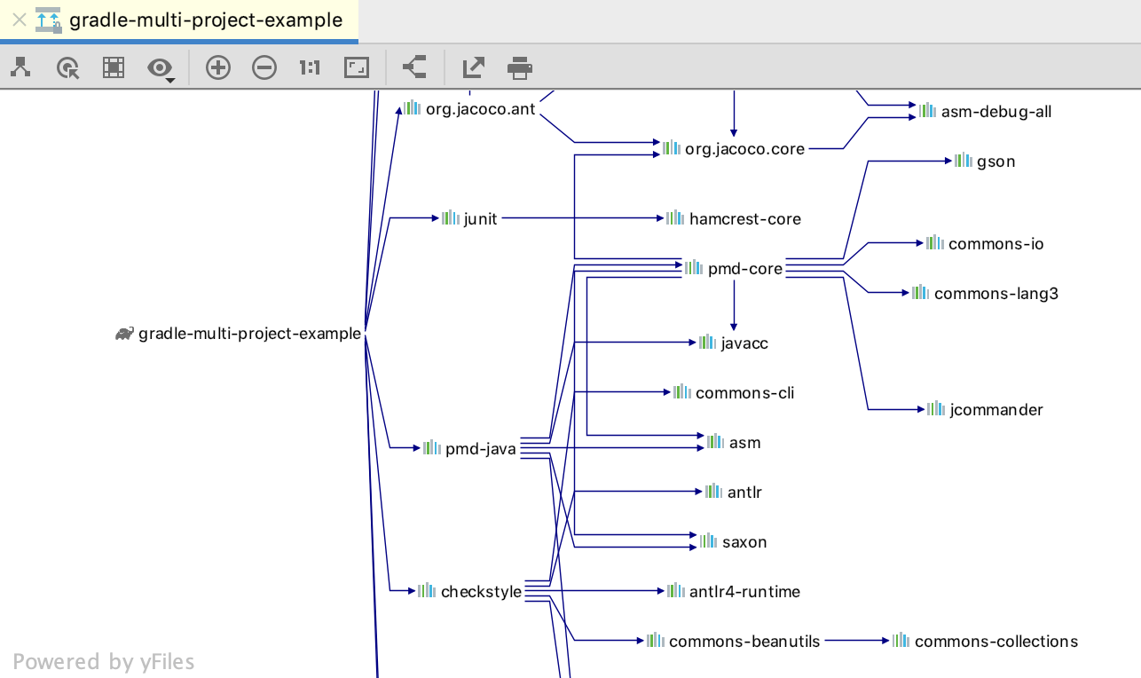 Gradle 依赖关系图