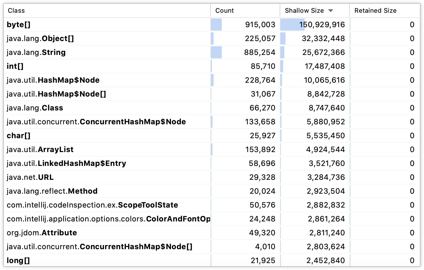 Profiler 工具窗口的“类”选项卡