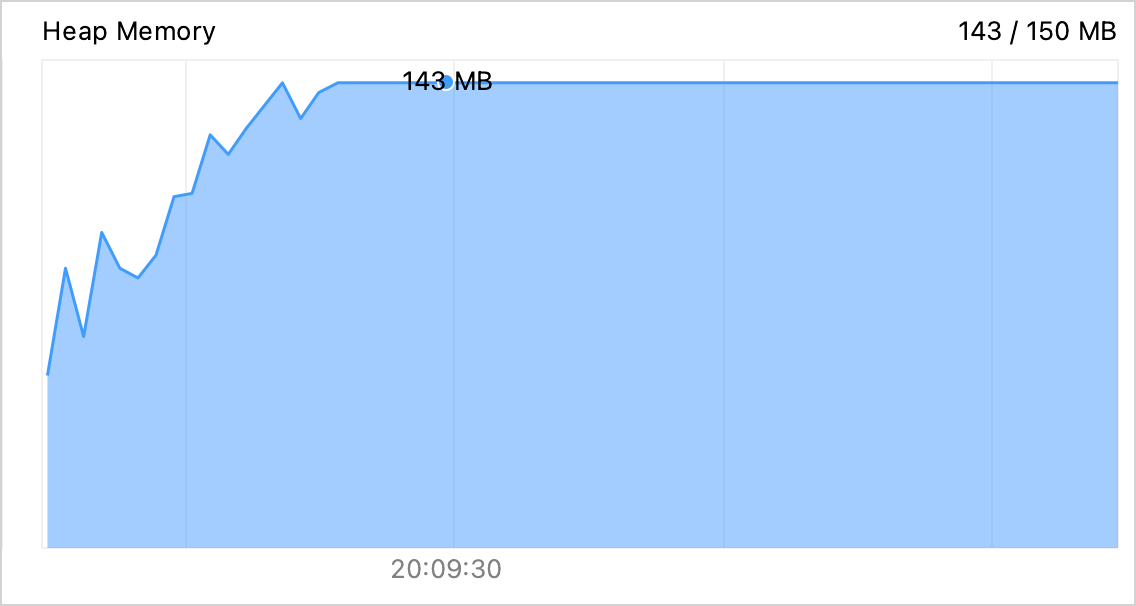 CPU 和内存实时图表上可以看到内存泄漏